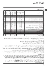 Предварительный просмотр 78 страницы Hotpoint Ariston WML 701 Instructions For Use Manual