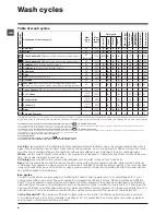 Preview for 8 page of Hotpoint Ariston WML 801 Instructions For Use Manual