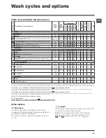 Предварительный просмотр 21 страницы Hotpoint Ariston WMSF 501 Instructions For Use Manual