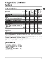 Preview for 55 page of Hotpoint Ariston WMSF 602 Instructions For Use Manual