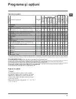 Preview for 67 page of Hotpoint Ariston WMSF 602 Instructions For Use Manual