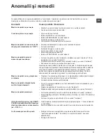 Preview for 71 page of Hotpoint Ariston WMSF 602 Instructions For Use Manual