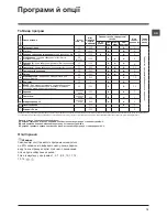 Preview for 79 page of Hotpoint Ariston WMSF 602 Instructions For Use Manual