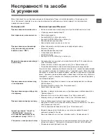 Preview for 83 page of Hotpoint Ariston WMSF 602 Instructions For Use Manual