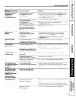 Preview for 55 page of Hotpoint 15 Owner'S Manual And Installation Instructions