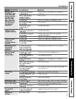 Предварительный просмотр 23 страницы Hotpoint 162D6746P002 Owner'S Manual And Installation Instructions