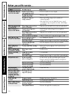 Предварительный просмотр 24 страницы Hotpoint 162D6746P002 Owner'S Manual And Installation Instructions