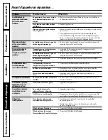 Предварительный просмотр 54 страницы Hotpoint 162D6746P002 Owner'S Manual And Installation Instructions