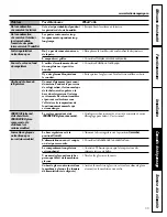 Предварительный просмотр 55 страницы Hotpoint 162D6746P002 Owner'S Manual And Installation Instructions