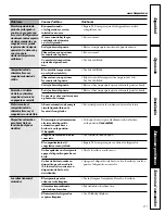 Предварительный просмотр 81 страницы Hotpoint 162D6746P002 Owner'S Manual And Installation Instructions