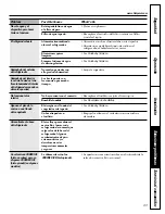 Предварительный просмотр 83 страницы Hotpoint 162D6746P002 Owner'S Manual And Installation Instructions