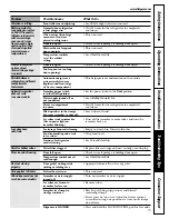 Предварительный просмотр 15 страницы Hotpoint 20 Series Owner'S Manual And Installation Instructions