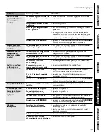 Preview for 37 page of Hotpoint 20 Series Owner'S Manual And Installation Instructions