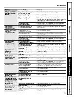 Preview for 59 page of Hotpoint 20 Series Owner'S Manual And Installation Instructions