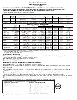 Preview for 62 page of Hotpoint 20 Series Owner'S Manual And Installation Instructions