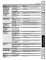 Предварительный просмотр 23 страницы Hotpoint 22 Series Owner'S Manual And Installation Instructions