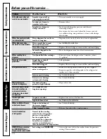 Предварительный просмотр 24 страницы Hotpoint 22 Series Owner'S Manual And Installation Instructions