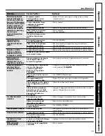 Предварительный просмотр 83 страницы Hotpoint 22 Series Owner'S Manual And Installation Instructions