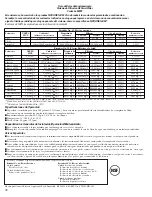 Предварительный просмотр 86 страницы Hotpoint 22 Series Owner'S Manual And Installation Instructions