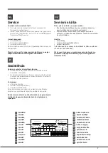 Предварительный просмотр 7 страницы Hotpoint 4D Series Operating Instructions Manual