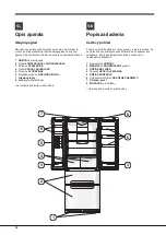 Предварительный просмотр 18 страницы Hotpoint 4D Series Operating Instructions Manual