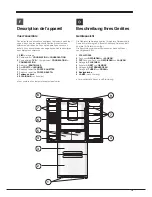 Preview for 15 page of Hotpoint 4DAAAxxTVZ Operating Instructions Manual