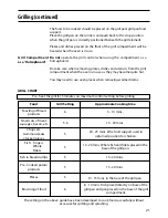 Preview for 21 page of Hotpoint 50cm Instructions Manual