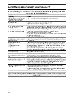 Preview for 30 page of Hotpoint 50cm Instructions Manual