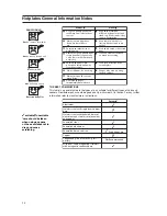 Предварительный просмотр 12 страницы Hotpoint 51TCW Instructions For Installation And Use Manual