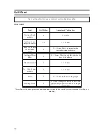 Предварительный просмотр 16 страницы Hotpoint 51TCW Instructions For Installation And Use Manual