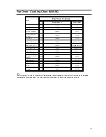 Предварительный просмотр 19 страницы Hotpoint 51TCW Instructions For Installation And Use Manual