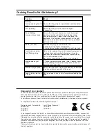 Предварительный просмотр 23 страницы Hotpoint 51TCW Instructions For Installation And Use Manual