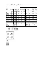 Предварительный просмотр 8 страницы Hotpoint 51TGW Instructions For Installation And Use Manual