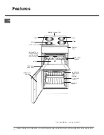 Предварительный просмотр 6 страницы Hotpoint 52 TCW S Operating Instructions Manual