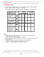 Preview for 6 page of Hotpoint 54445 Service Information