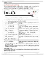 Preview for 14 page of Hotpoint 54445 Service Information