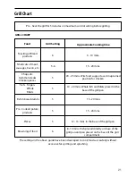 Предварительный просмотр 21 страницы Hotpoint 5TCC Instructions Manual