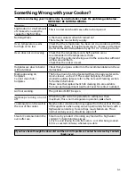 Preview for 31 page of Hotpoint 5TCC Instructions Manual