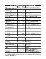 Предварительный просмотр 21 страницы Hotpoint 6 DOG Instructions Manual