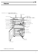 Предварительный просмотр 7 страницы Hotpoint 60HEG S Instructions For Installation And Use Manual