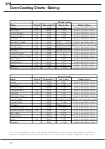 Предварительный просмотр 16 страницы Hotpoint 60HEG S Instructions For Installation And Use Manual