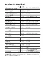 Предварительный просмотр 15 страницы Hotpoint 61DGW Instructions for  and use Instructions For Installation And Use Manual