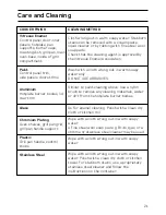 Предварительный просмотр 21 страницы Hotpoint 61DGW Instructions for  and use Instructions For Installation And Use Manual
