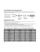 Предварительный просмотр 36 страницы Hotpoint 6675 Cookery Book & Operating Instructions