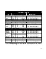 Предварительный просмотр 41 страницы Hotpoint 6675 Cookery Book & Operating Instructions