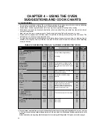 Preview for 24 page of Hotpoint 6685X Instructions For Installation And Use Manual