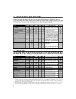 Preview for 26 page of Hotpoint 6685X Instructions For Installation And Use Manual