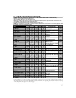 Preview for 27 page of Hotpoint 6685X Instructions For Installation And Use Manual