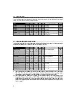 Preview for 28 page of Hotpoint 6685X Instructions For Installation And Use Manual