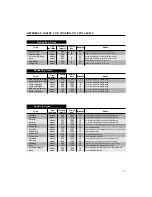 Preview for 31 page of Hotpoint 6685X Instructions For Installation And Use Manual